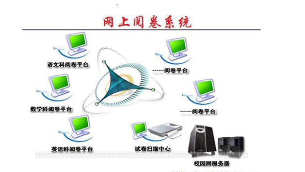 阅卷系统