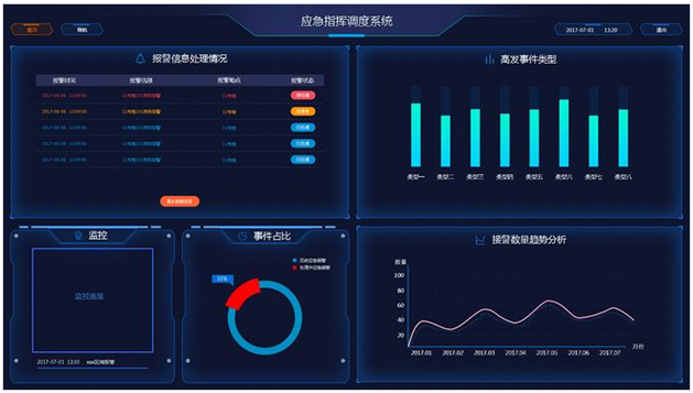 应急指挥管理系统